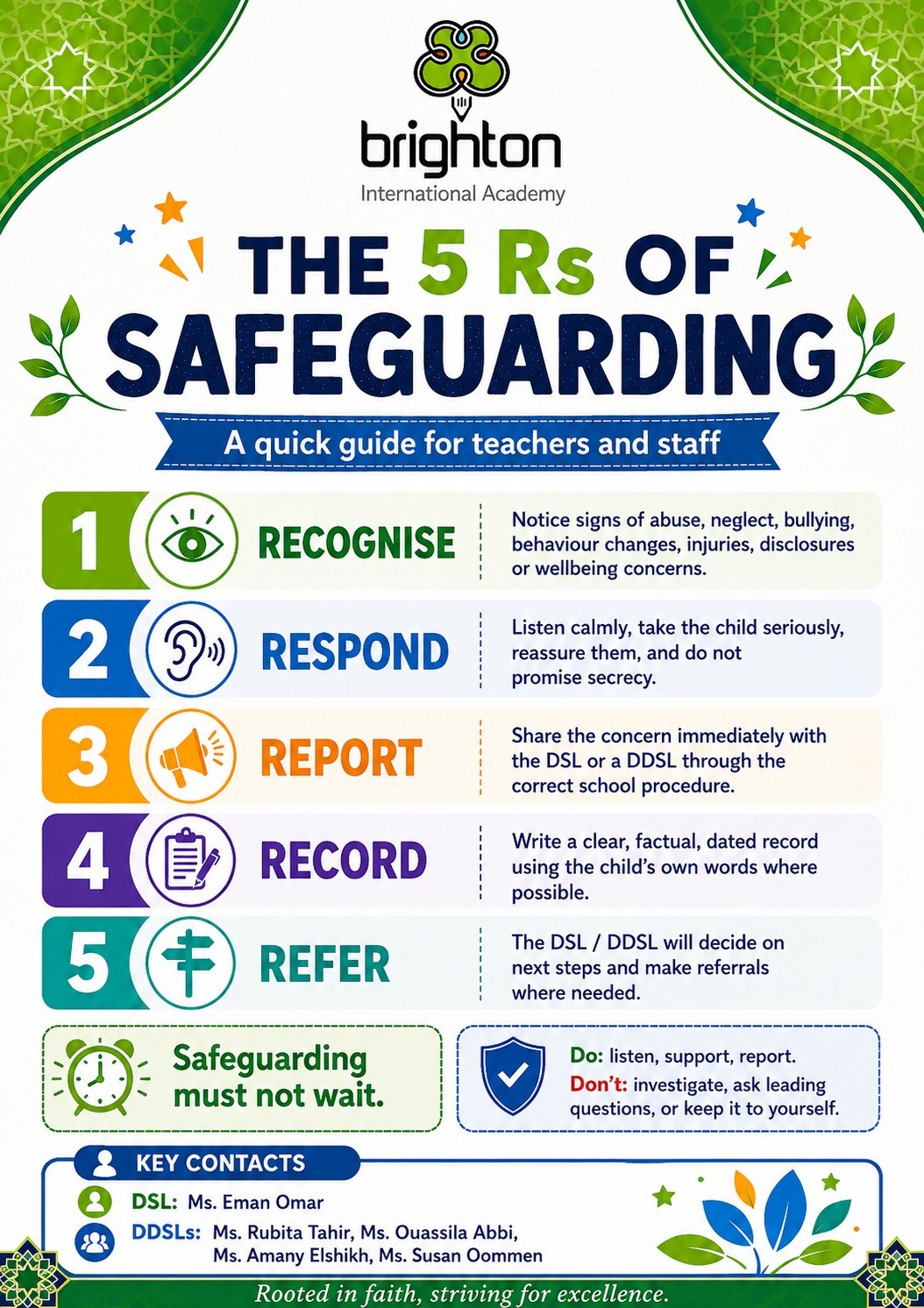 The 5 Rs of safeguarding — a guide for staff